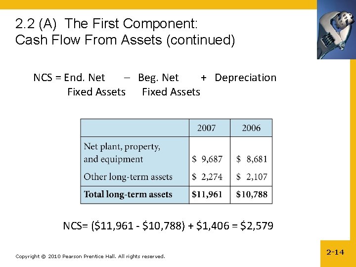 2. 2 (A) The First Component: Cash Flow From Assets (continued) NCS = End.