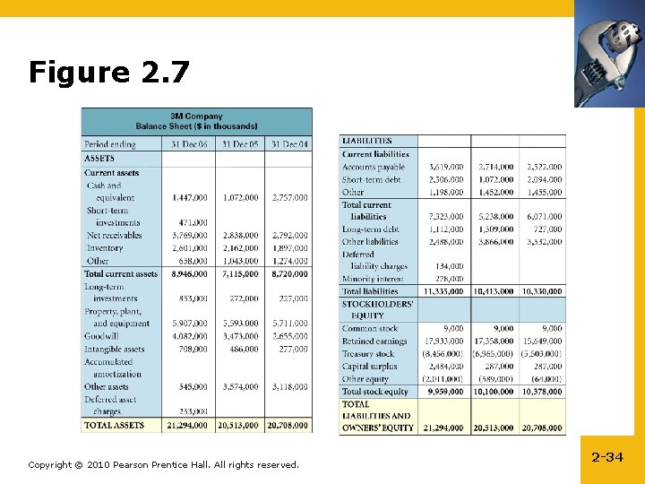 Figure 2. 7 Copyright © 2010 Pearson Prentice Hall. All rights reserved. 2 -34