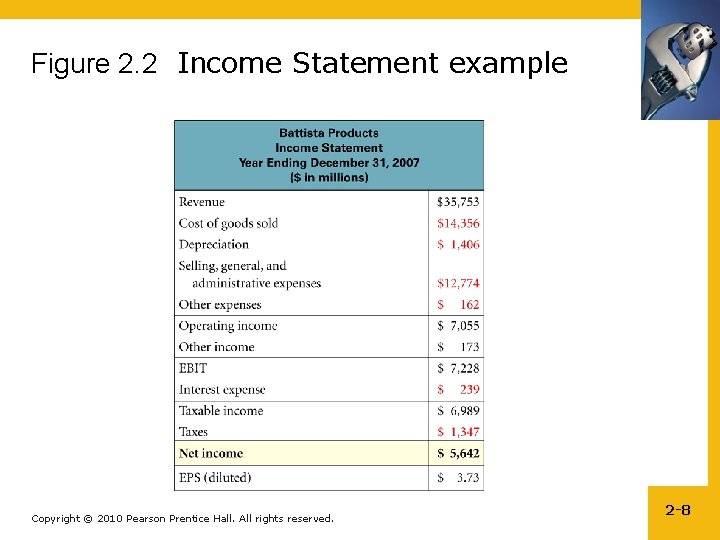 Figure 2. 2 Income Statement example Copyright © 2010 Pearson Prentice Hall. All rights