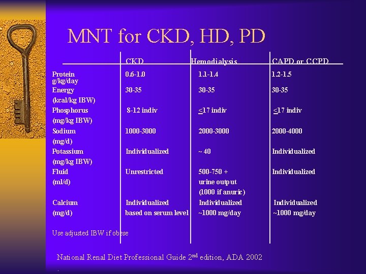 MNT for CKD, HD, PD CKD Hemodialysis CAPD or CCPD Protein g/kg/day Energy (kcal/kg