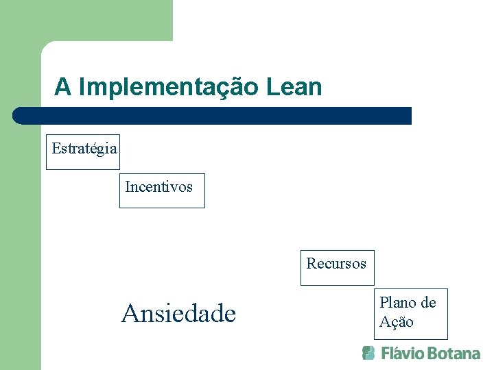 A Implementação Lean Estratégia Incentivos Recursos Ansiedade Plano de Ação 