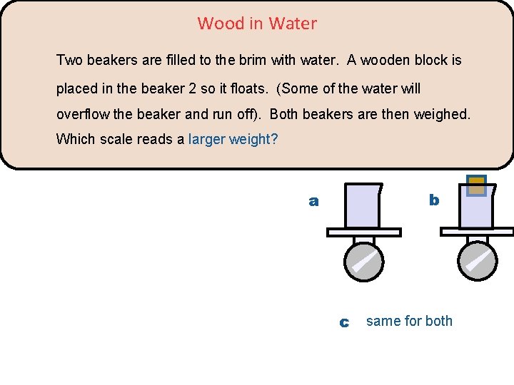 Wood in Water Two beakers are filled to the brim with water. A wooden Wood in Water Two beakers are filled to the brim with water. A wooden