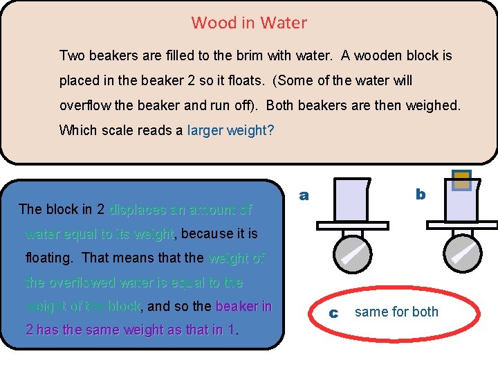 Wood in Water Two beakers are filled to the brim with water. A wooden Wood in Water Two beakers are filled to the brim with water. A wooden