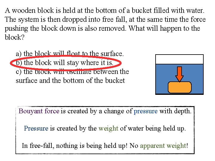 A wooden block is held at the bottom of a bucket filled with water. A wooden block is held at the bottom of a bucket filled with water.