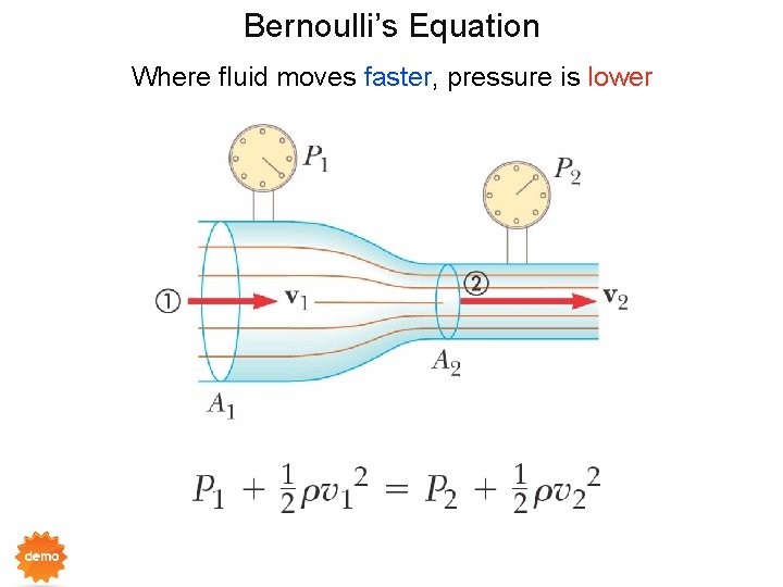 Bernoulli’s Equation Where fluid moves faster, pressure is lower Bernoulli’s Equation Where fluid moves faster, pressure is lower