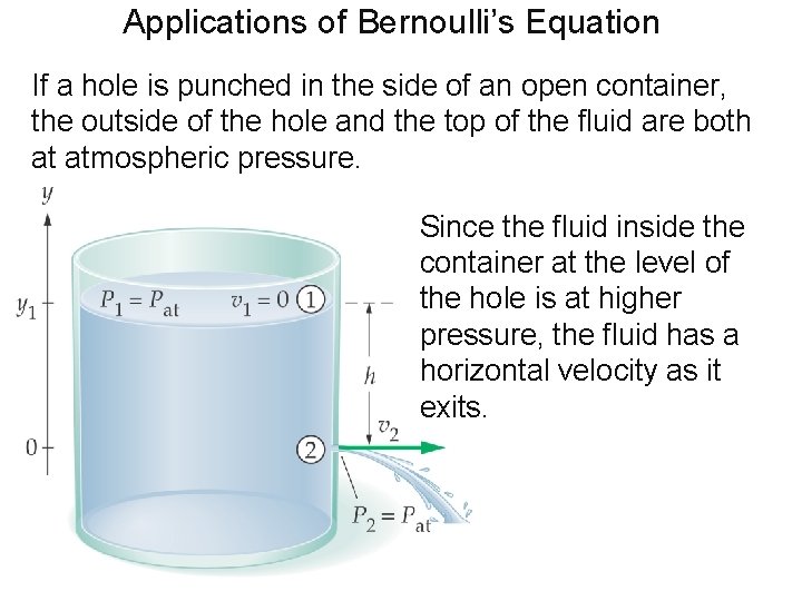 Applications of Bernoulli’s Equation If a hole is punched in the side of an Applications of Bernoulli’s Equation If a hole is punched in the side of an