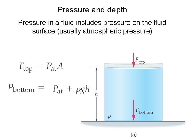 Pressure and depth Pressure in a fluid includes pressure on the fluid surface (usually Pressure and depth Pressure in a fluid includes pressure on the fluid surface (usually