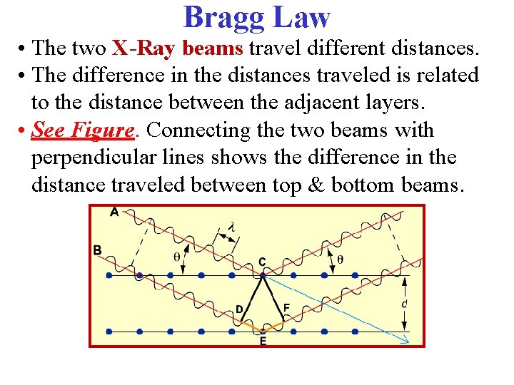 Bragg Law • The two X-Ray beams travel different distances. • The difference in