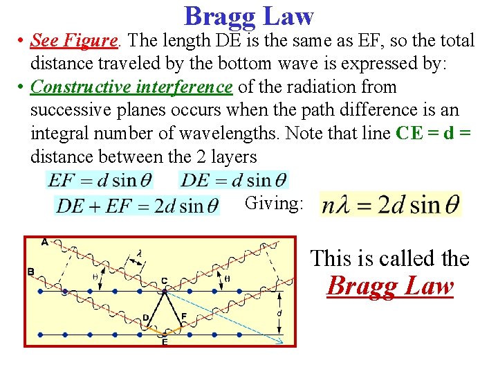 Bragg Law • See Figure. The length DE is the same as EF, so