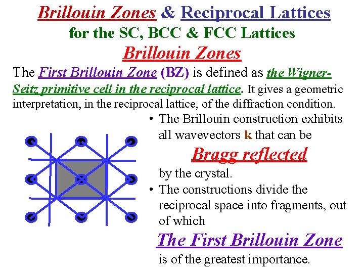 Brillouin Zones & Reciprocal Lattices for the SC, BCC & FCC Lattices Brillouin Zones