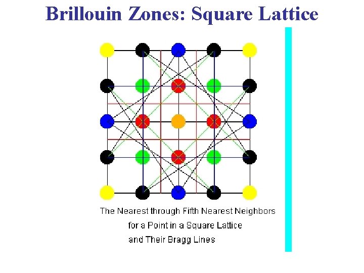 Brillouin Zones: Square Lattice 