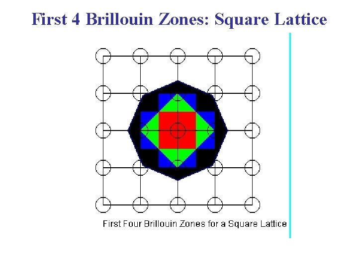 First 4 Brillouin Zones: Square Lattice 