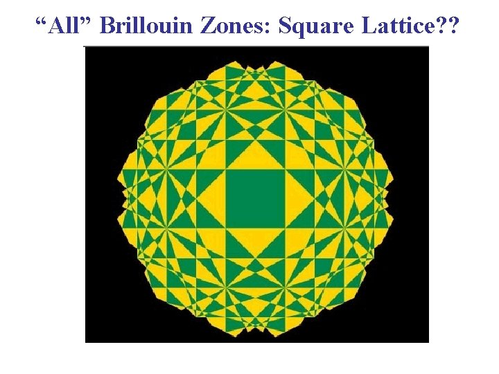 “All” Brillouin Zones: Square Lattice? ? 