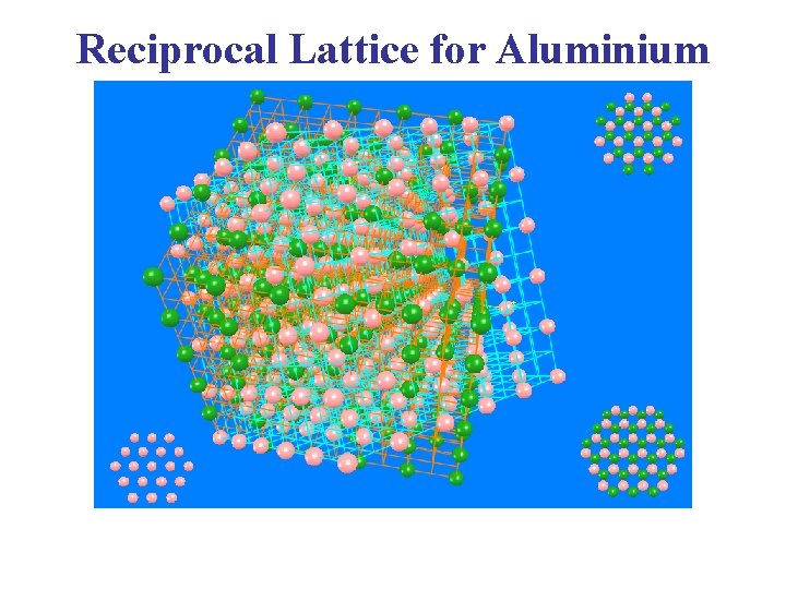 Reciprocal Lattice for Aluminium Reciprocal Lattice for Aluminium