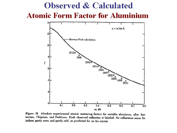Observed & Calculated Atomic Form Factor for Aluminium Observed & Calculated Atomic Form Factor for Aluminium