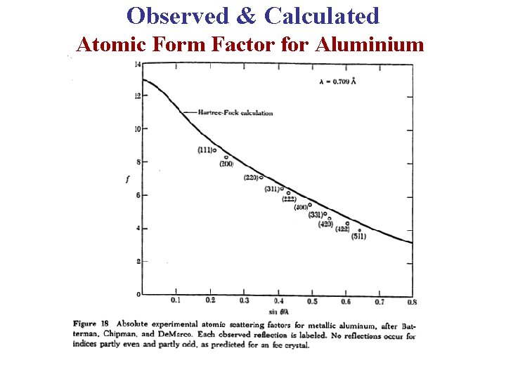 Observed & Calculated Atomic Form Factor for Aluminium 