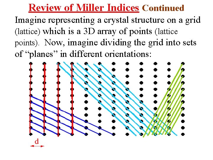 Review of Miller Indices Continued Imagine representing a crystal structure on a grid (lattice)