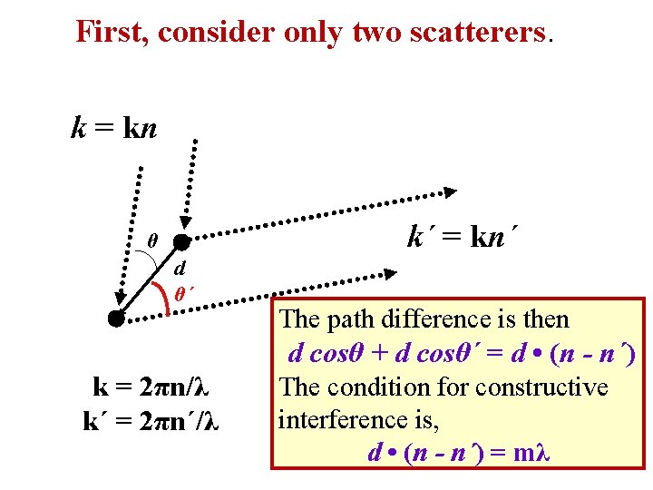 First, consider only two scatterers. k = kn k´ = kn´ θ d θ´