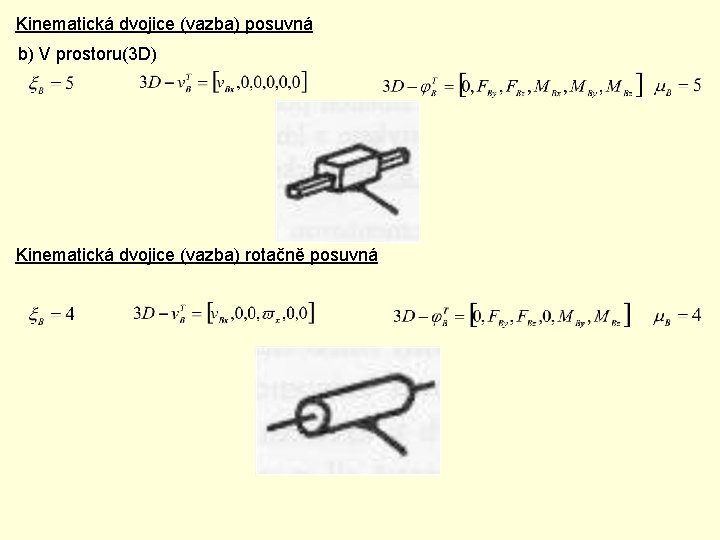 Kinematická dvojice (vazba) posuvná b) V prostoru(3 D) Kinematická dvojice (vazba) rotačně posuvná 