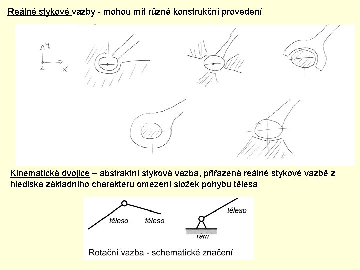 Reálné stykové vazby - mohou mít různé konstrukční provedení Kinematická dvojice – abstraktní styková