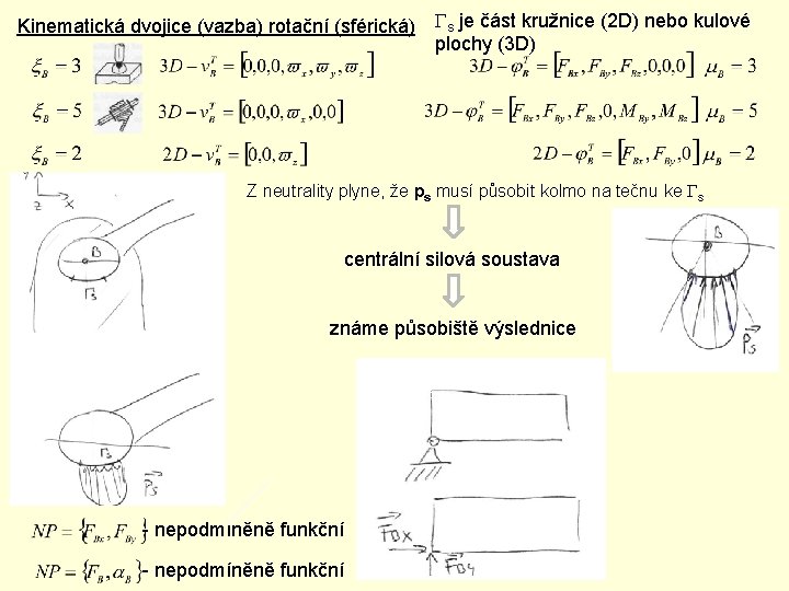 Kinematická dvojice (vazba) rotační (sférická) Gs je část kružnice (2 D) nebo kulové plochy