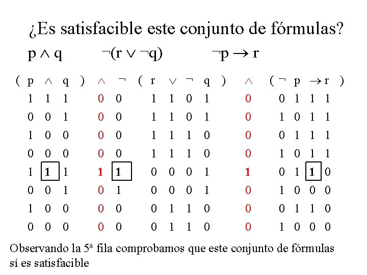 ¿Es satisfacible este conjunto de fórmulas? p q ¬(r ¬q) ( p 1 0