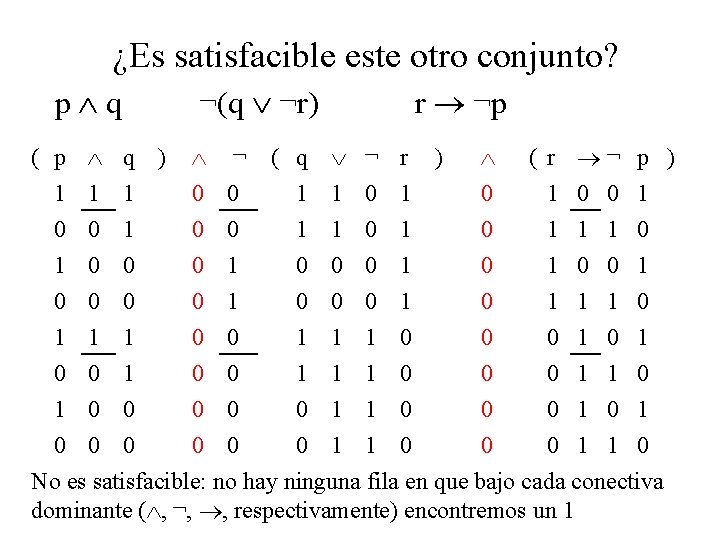 ¿Es satisfacible este otro conjunto? p q ( p 1 0 1 1 0