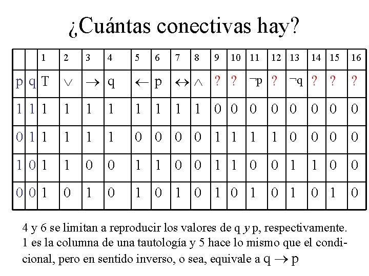 ¿Cuántas conectivas hay? 1 2 3 4 5 6 7 8 9 10 11