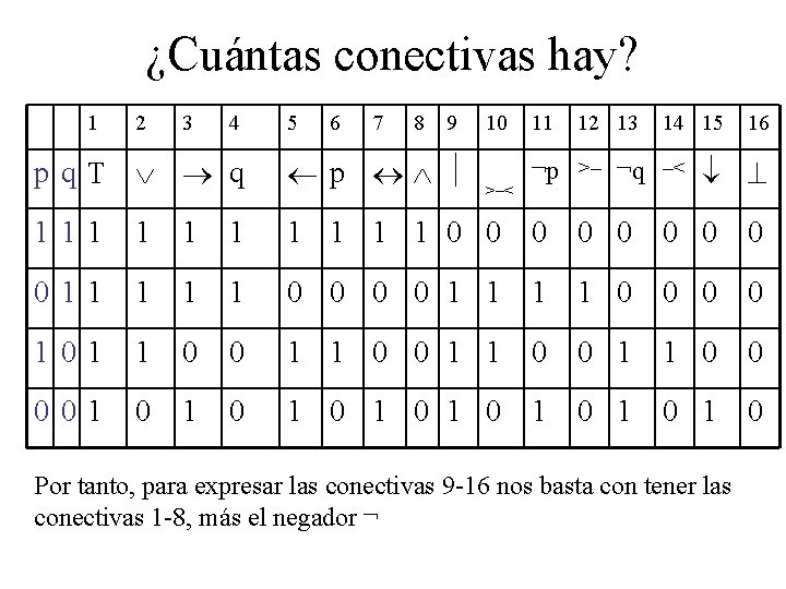 ¿Cuántas conectivas hay? 1 2 3 4 5 6 7 8 9 10 11