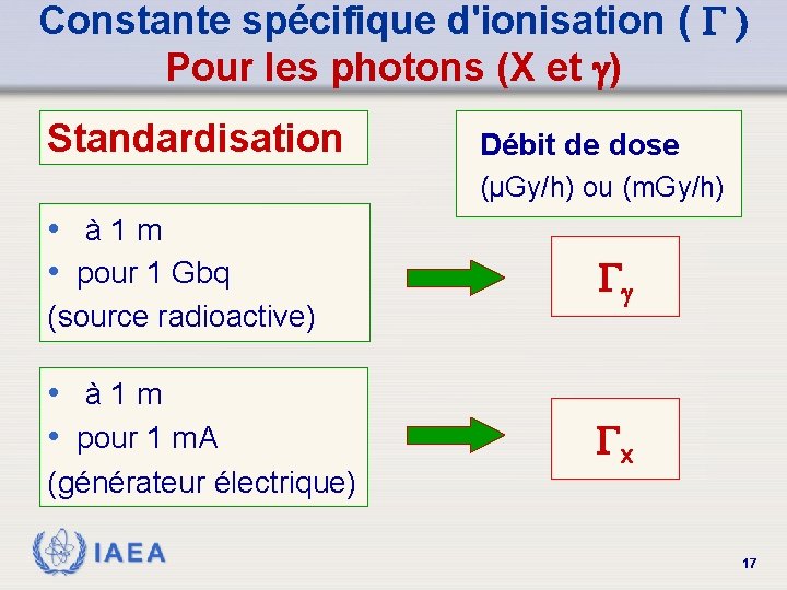 Constante spécifique d'ionisation ( G ) Pour les photons (X et g) Standardisation Débit