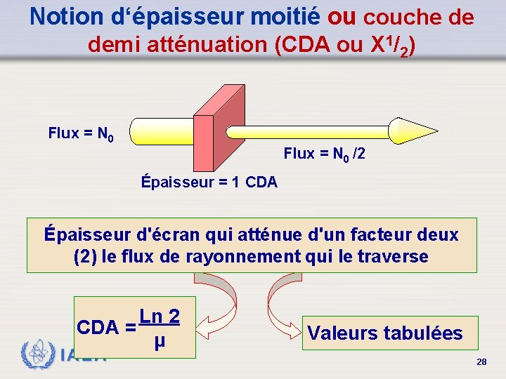 Notion d‘épaisseur moitié ou couche de demi atténuation (CDA ou X 1/2) Flux =