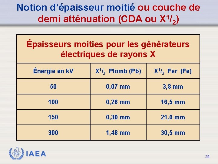 Notion d‘épaisseur moitié ou couche de demi atténuation (CDA ou X 1/2) Épaisseurs moities