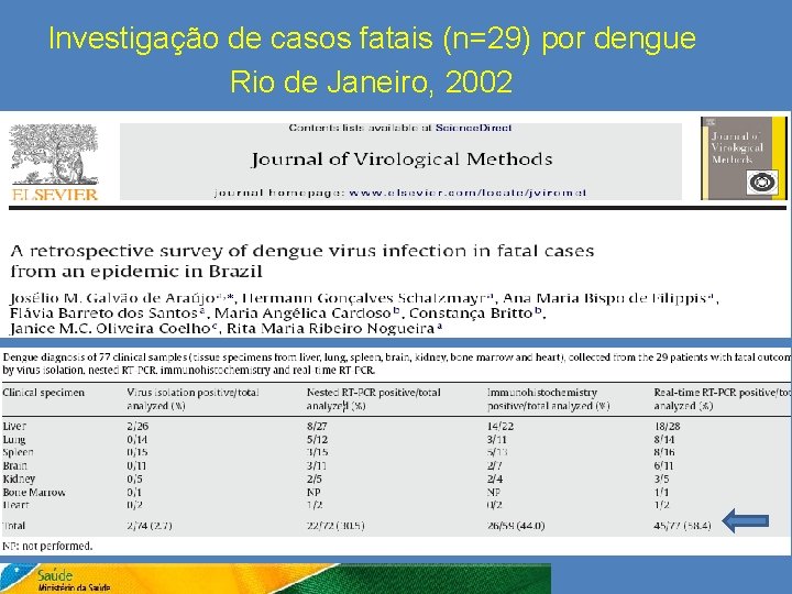 Investigação de casos fatais (n=29) por dengue Rio de Janeiro, 2002 