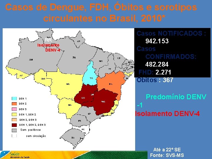 Casos de Dengue, FDH, Óbitos e sorotipos circulantes no Brasil, 2010* RR Isolamento DENV-4