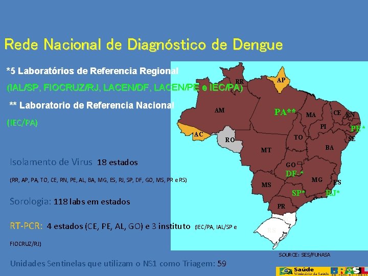 Rede Nacional de Diagnóstico de Dengue *5 Laboratórios de Referencia Regional AP RR (IAL/SP,
