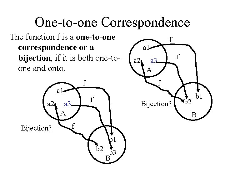 One-to-one Correspondence The function f is a one-to-one correspondence or a bijection, if it