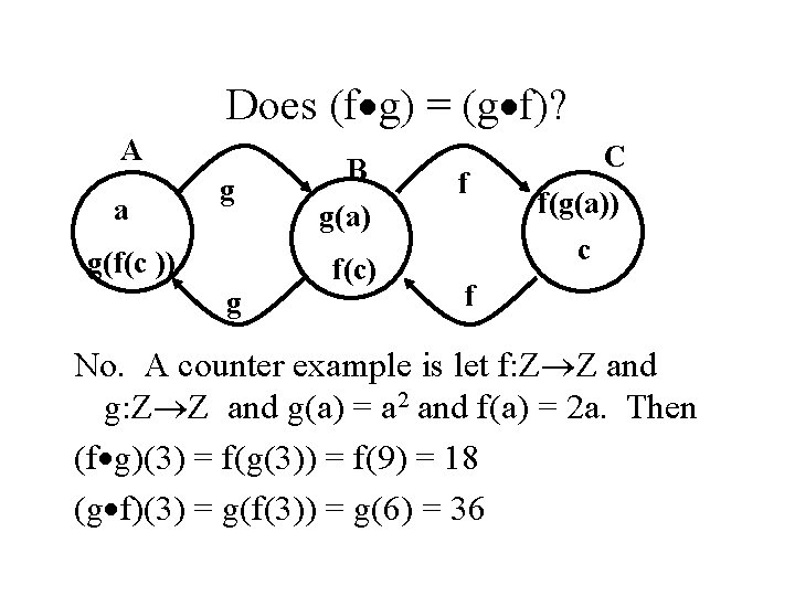 Does (f g) = (g f)? A a g g(f(c )) g B g(a)