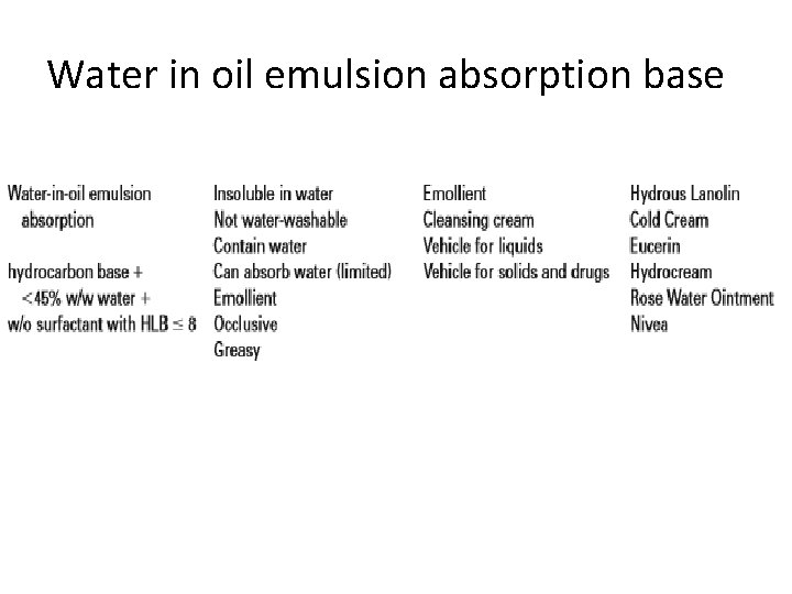 Water in oil emulsion absorption base Water in oil emulsion absorption base