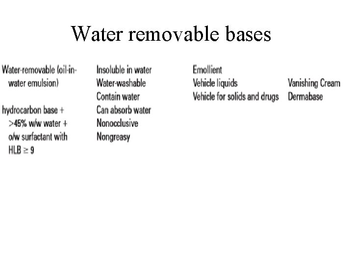 Water removable bases Water removable bases