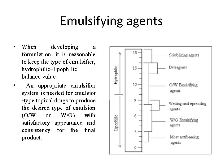 Emulsifying agents • When developing a formulation, it is reasonable to keep the type Emulsifying agents • When developing a formulation, it is reasonable to keep the type