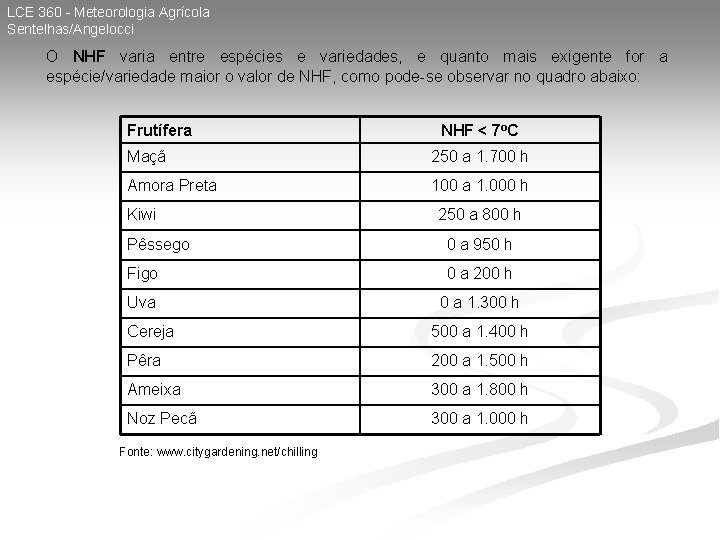 LCE 360 - Meteorologia Agrícola Sentelhas/Angelocci O NHF varia entre espécies e variedades, e LCE 360 - Meteorologia Agrícola Sentelhas/Angelocci O NHF varia entre espécies e variedades, e
