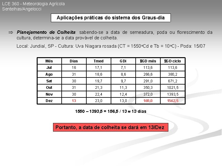 LCE 360 - Meteorologia Agrícola Sentelhas/Angelocci Aplicações práticas do sistema dos Graus-dia Planejamento de