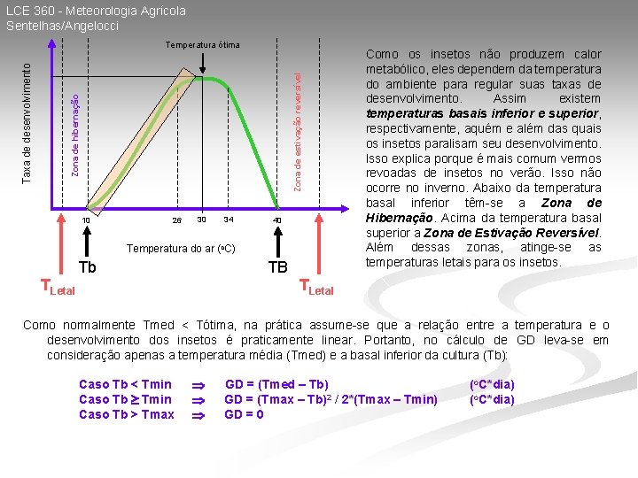 LCE 360 - Meteorologia Agrícola Sentelhas/Angelocci Zona de estivação reversível Zona de hibernação Taxa