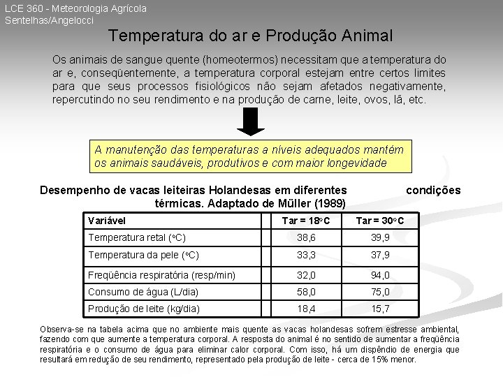 LCE 360 - Meteorologia Agrícola Sentelhas/Angelocci Temperatura do ar e Produção Animal Os animais