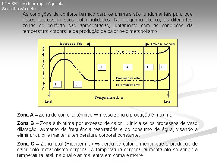 LCE 360 - Meteorologia Agrícola Sentelhas/Angelocci As condições de conforte térmico para os animais