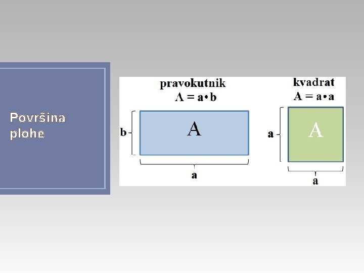 Površina plohe 