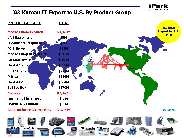 ’ 03 Korean IT Export to U. S. By Product Group PRODUCT CATEGORY Mobile