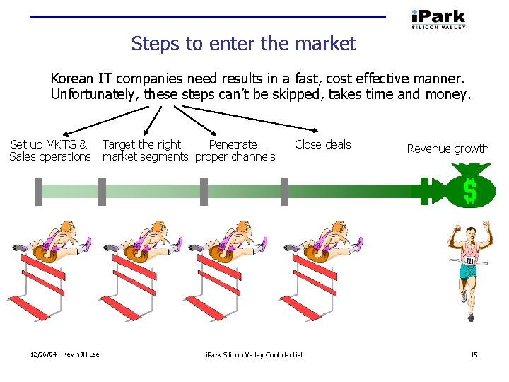 Steps to enter the market Korean IT companies need results in a fast, cost