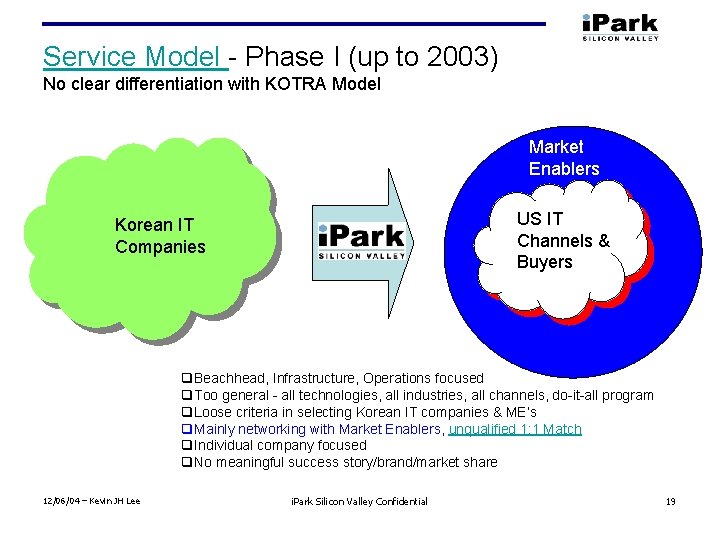 Service Model Phase I (up to 2003) No clear differentiation with KOTRA Model Market