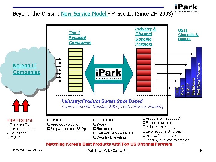 Beyond the Chasm: New Service Model Phase II, (Since 2 H 2003) Industry &